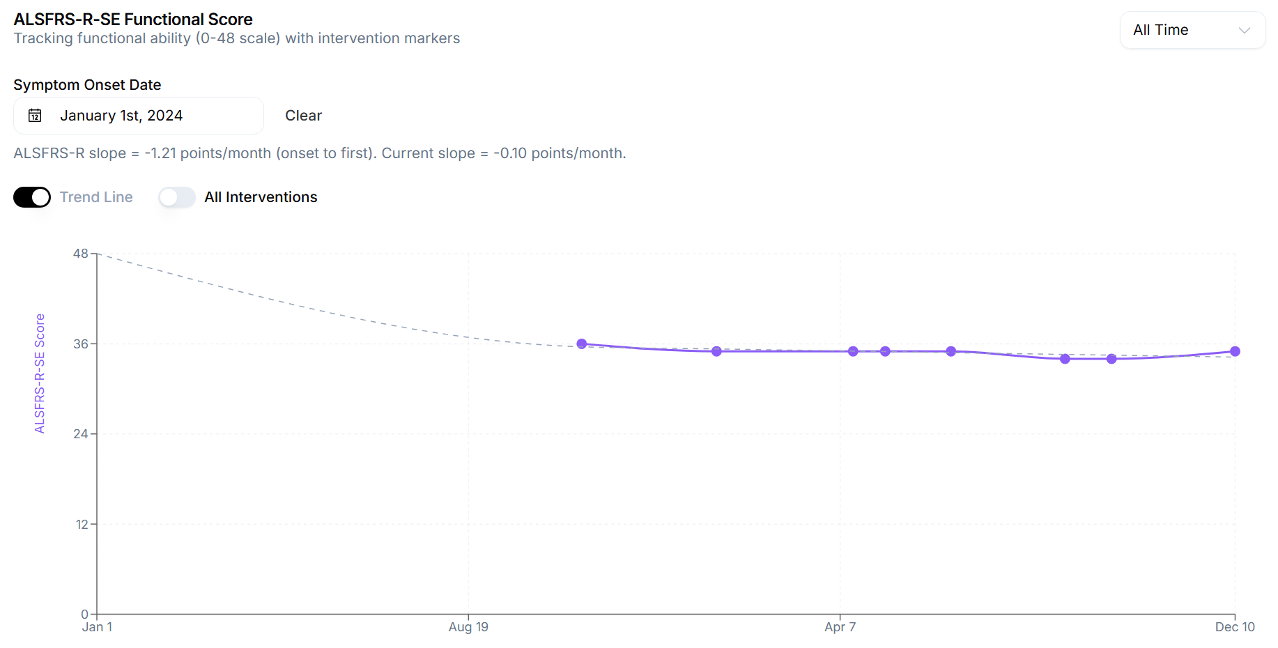 Curalysis - Condition-Agnostic Health Journaling & Research Platform